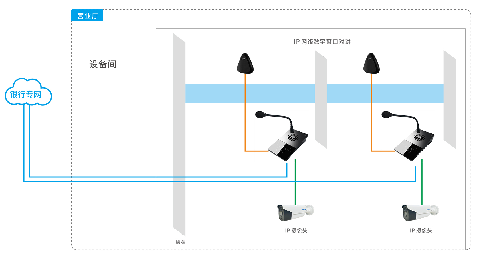 銀行對(duì)講系統(tǒng)