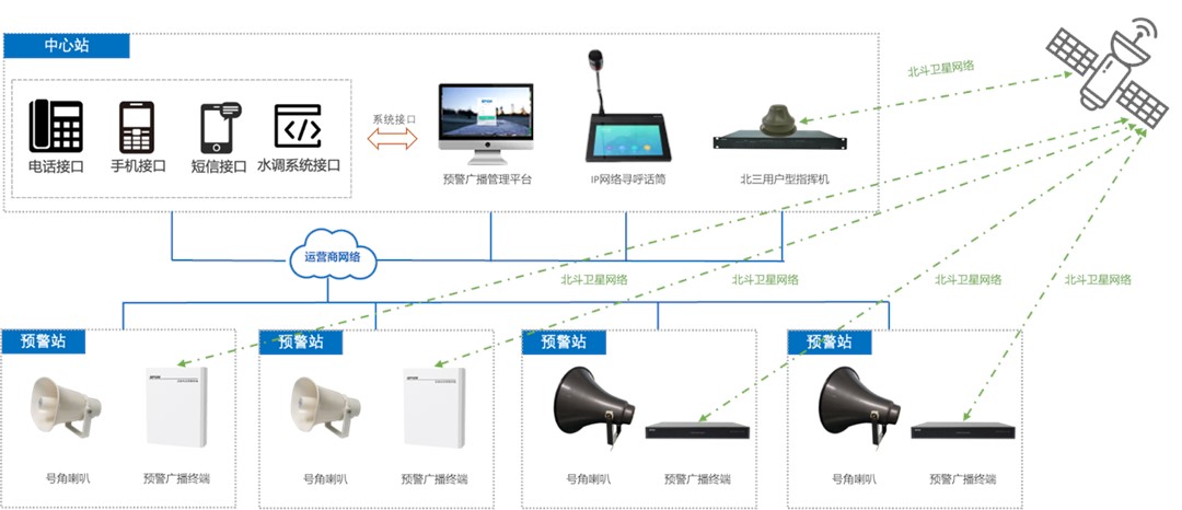 水電站泄洪預警廣播系統