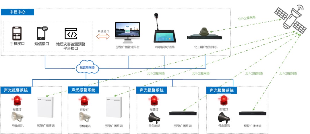 地質災害預警廣播系統(tǒng)