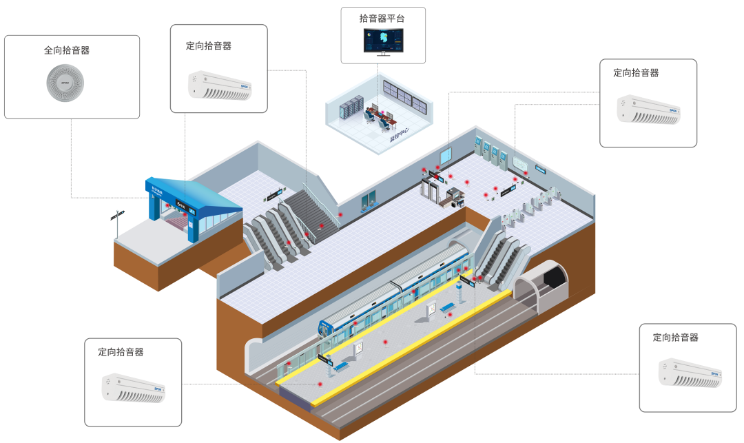軌道交通音頻監(jiān)控系統(tǒng)如何部署應用？